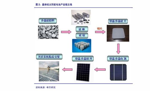 國(guó)泰君安計(jì)算機(jī)行業(yè)周報(bào) 鴻蒙即將發(fā)布，國(guó)產(chǎn)軟硬件景氣度提升