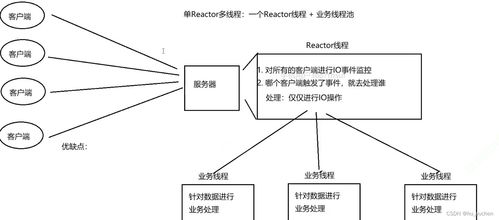 基于Reactor模型的高性能HTTP服務(wù)器 項目策劃與公關(guān)服務(wù)方案