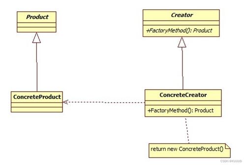 工廠方法模式 項目策劃與公關(guān)服務(wù)中的靈活解耦實踐
