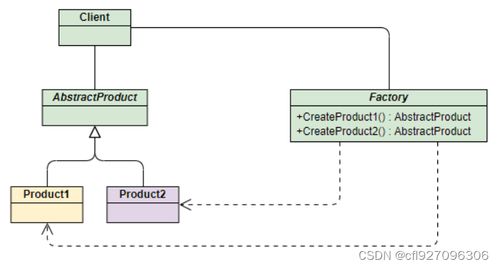 C++設(shè)計模式之工廠模式 構(gòu)建高效靈活的“項目策劃與公關(guān)服務(wù)”系統(tǒng)