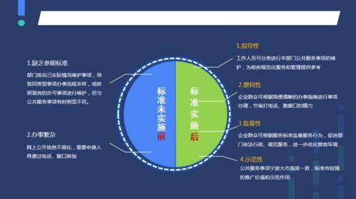 優(yōu)秀法治建設(shè)創(chuàng)新項目展示（七） 構(gòu)建公共服務(wù)事項規(guī)范化管理地方標準